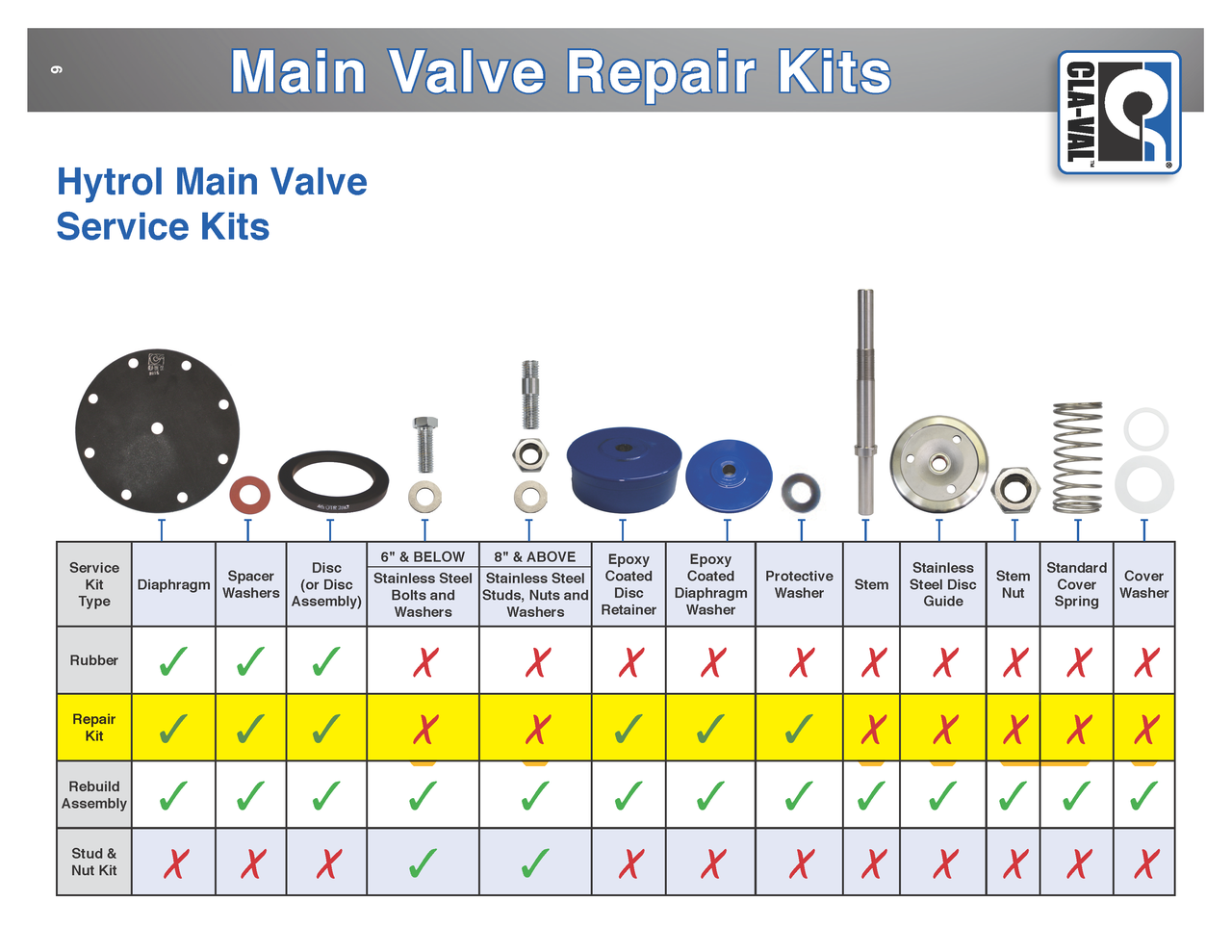 Cla-Val 14" (16” Reduced Port) 100-01 Main Valve Repair Kit: Stock # 21176612D