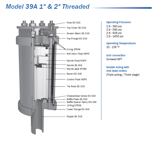 2" Cla-Val 39BWW (316SS, THREADED, WASTEWATER SERVICE)